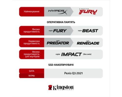 Модуль пам'яті для ноутбука SoDIMM DDR4 8GB 3200 MHz Fury Impact Kingston Fury (ex.HyperX) (KF432S20IB/8) Модуль пам'яті для ноутбука SoDIMM DDR4 8GB 3200 MHz Fury Impact Kingston Fury (ex.HyperX) (KF432S20IB/8)