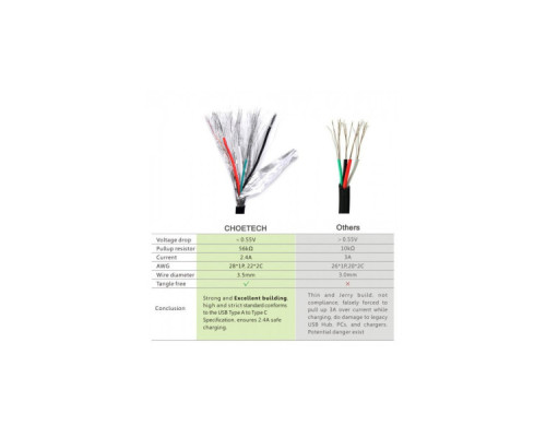 Дата кабель USB 2.0 AM to USB-C 1.0m Choetech (AC0002)