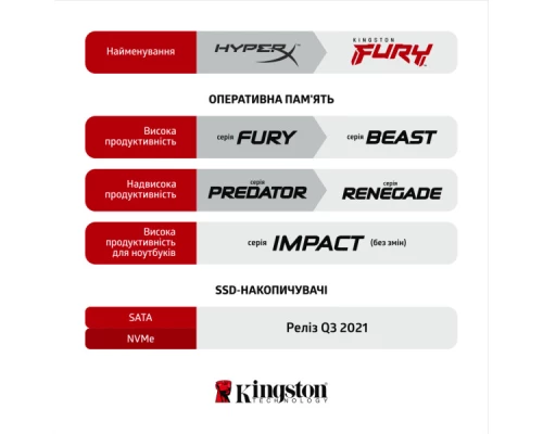 Модуль пам'яті для комп'ютера DDR4 16GB 3600 MHz Fury Beast Black Kingston Fury (ex.HyperX) (KF436C18BB/16) Модуль пам'яті для комп'ютера DDR4 16GB 3600 MHz Fury Beast Black Kingston Fury (ex.HyperX) (KF436C18BB/16)
