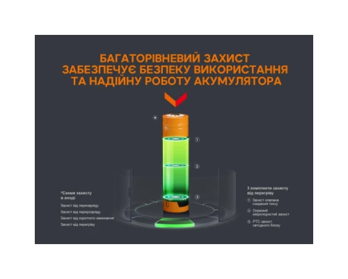 Акумулятор Fenix 18650 3400 mAh micro usb зарядка (ARB-L18-3400U) Акумулятор Fenix 18650 3400 mAh micro usb зарядка (ARB-L18-3400U)