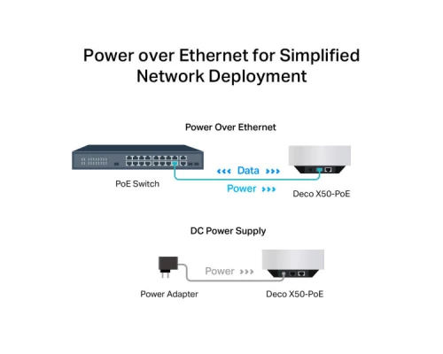 Точка доступу Wi-Fi TP-Link DECO-X50-POE-1-PACK Точка доступу Wi-Fi TP-Link DECO-X50-POE-1-PACK