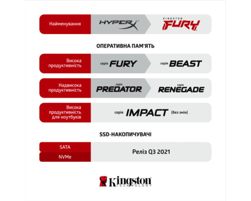 Модуль пам'яті для комп'ютера DDR4 8GB 2666 MHz Fury Beast Black Kingston Fury (ex.HyperX) (KF426C16BB/8)