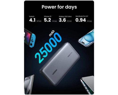 Батарея універсальна Ugreen 25000 mAh 145W Fast Charging Space Gray (U_90597A)
