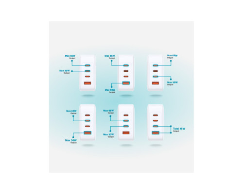Зарядний пристрій D-Link 3xUSB-C + 1xUSB-A 100W GaN white (DCP-101) Зарядний пристрій D-Link 3xUSB-C + 1xUSB-A 100W GaN white (DCP-101)