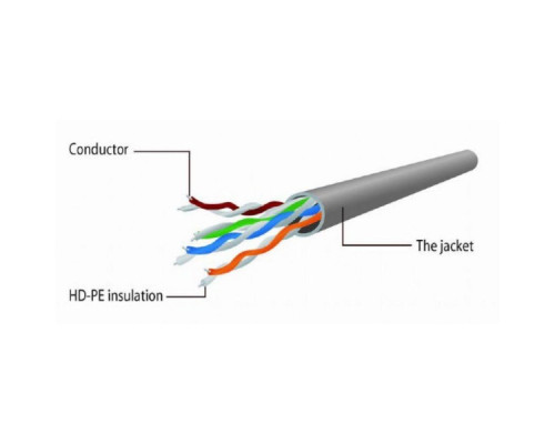Патч-корд 1м UTP cat 5е Cablexpert (PP12-1M/V)