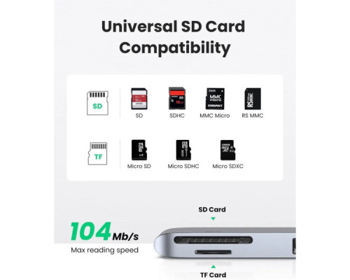 Концентратор Ugreen 2xUSB-C to 3xUSB 3.0 + SD/TF + PD CM251 gray (60560) Концентратор Ugreen 2xUSB-C to 3xUSB 3.0 + SD/TF + PD CM251 gray (60560)