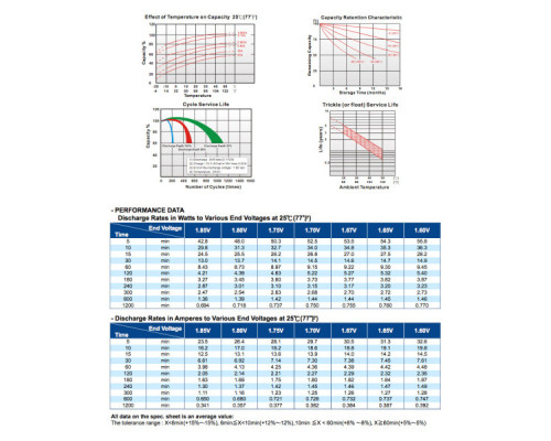 Батарея до ДБЖ Long 12В 7.2 Ач (WP7.2-12) (WP7.2-12A)