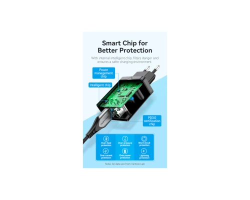 Зарядний пристрій Vention 2xUSB 36W (2xUSB-A) QC3.0 black (FBAB0-EU) Зарядний пристрій Vention 2xUSB 36W (2xUSB-A) QC3.0 black (FBAB0-EU)