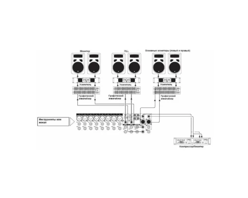 Мікшерний пульт Soundcraft EFX8 (SCR-E535000000EU) Мікшерний пульт Soundcraft EFX8 (SCR-E535000000EU)