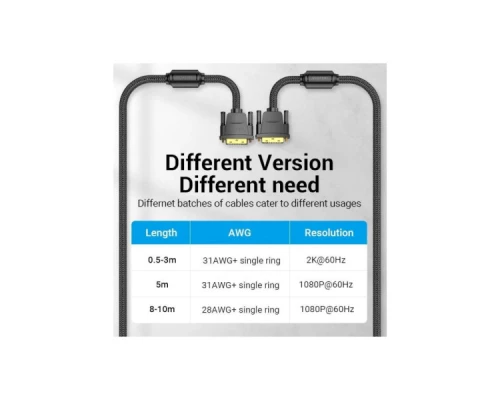 Кабель мультимедійний DVI to DVI 24+1pin 8.0m 2K 60Hz ferrite Vention (EAEBK) Кабель мультимедійний DVI to DVI 24+1pin 8.0m 2K 60Hz ferrite Vention (EAEBK)