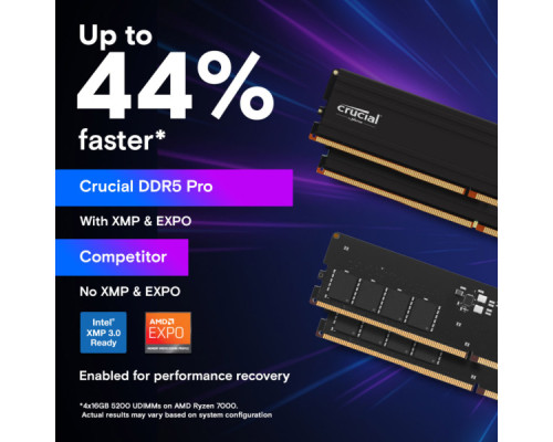 Модуль пам'яті для комп'ютера DDR5 64GB 5600 MHz Micron (CP64G56C46U5)