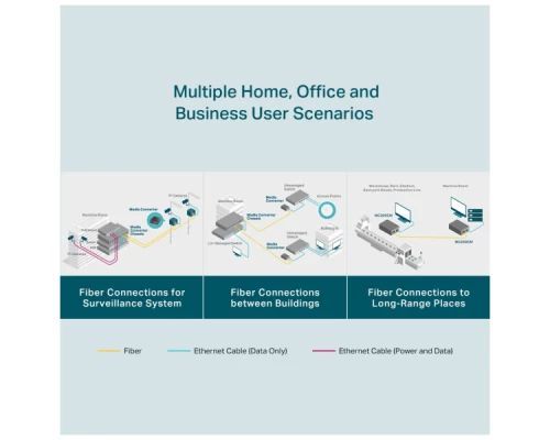 Медіаконвертер TP-Link MC200CM Медіаконвертер TP-Link MC200CM