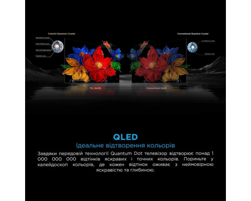 Телевізор TCL 65C7K