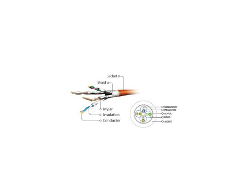 Патч-корд 2м S/FTP Cat 6A CU LSZH yellow Cablexpert (PP6A-LSZHCU-Y-2M)