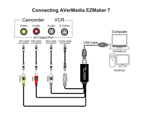 Пристрій захоплення відео AVerMedia DVD EZMaker 7 C039 (61C039XX00BH)