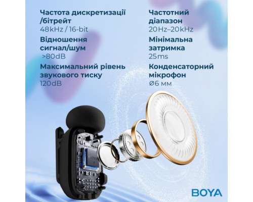 Мікрофон Boya mini-18 3,5 мм/TRS/Type-C Black (mini-18)