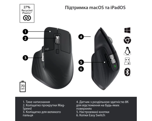 Мишка Logitech MX Master 3S Performance Wireless Mouse Bluetooth Graphite (910-006559) Мишка Logitech MX Master 3S Performance Wireless Mouse Bluetooth Graphite (910-006559)