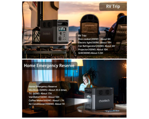 Зарядна станція Choetech BS0061 1200W 1024Wh (BS061)