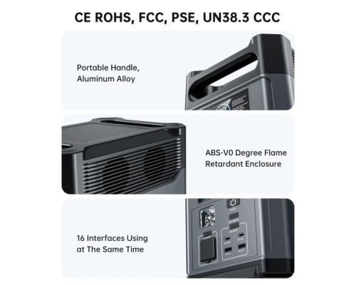 Зарядна станція Choetech BS0061 1200W 1024Wh (BS061)