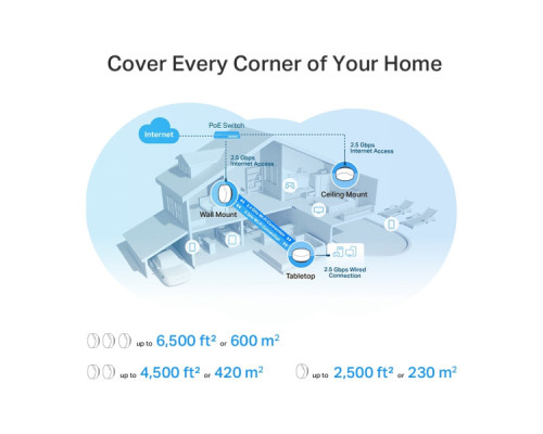 Точка доступу Wi-Fi TP-Link DECO-X50-POE-2-PACK