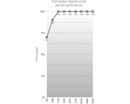 Точка доступу Wi-Fi Mikrotik Wireless Wire (RBwAPG-60adkit)